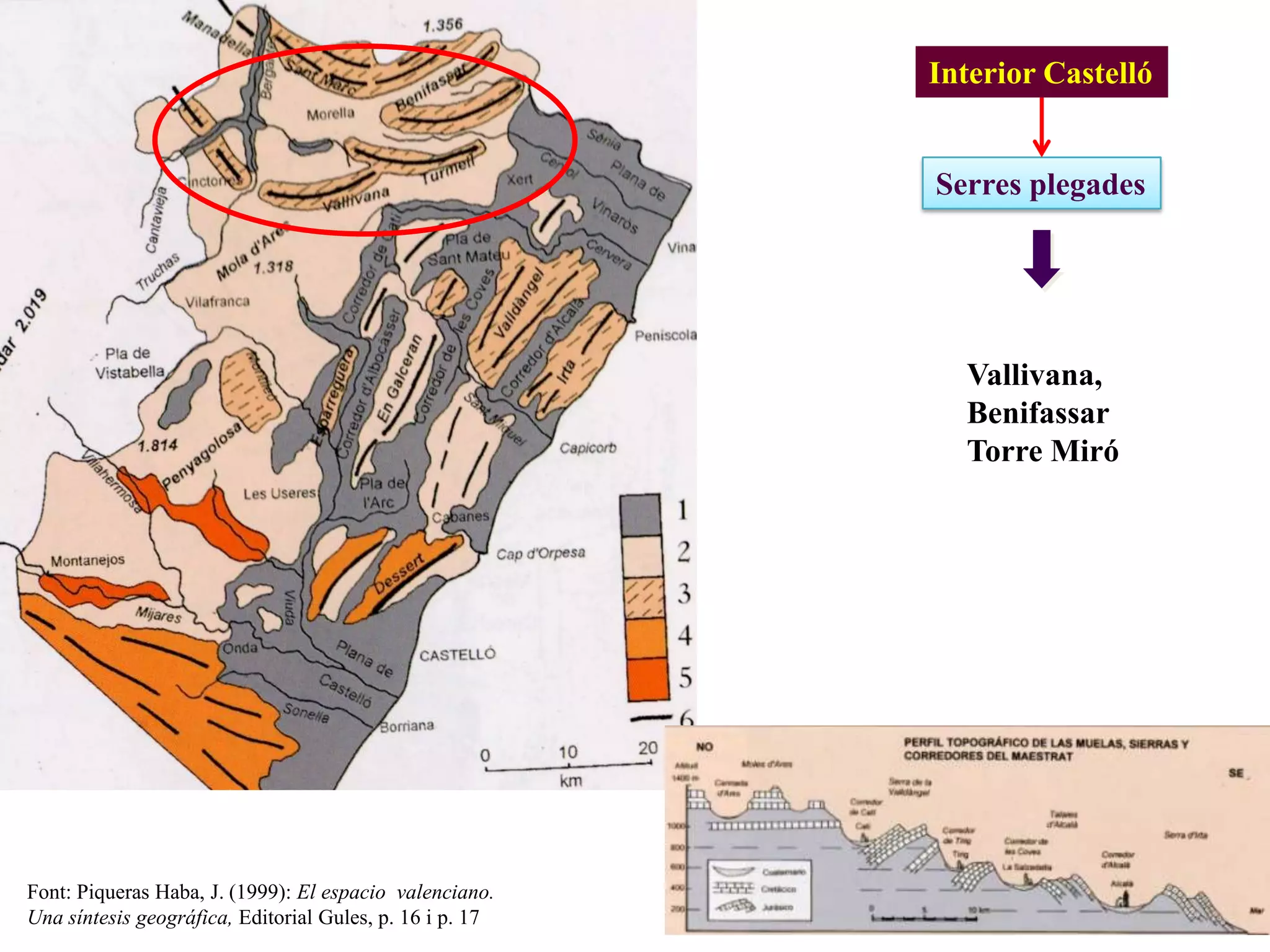 Interior Castelló
Font: Piqueras Haba, J. (1999): El espacio valenciano.
Una síntesis geográfica, Editorial Gules, p. 16 i p. 17
Serres plegades
Vallivana,
Benifassar
Torre Miró
 