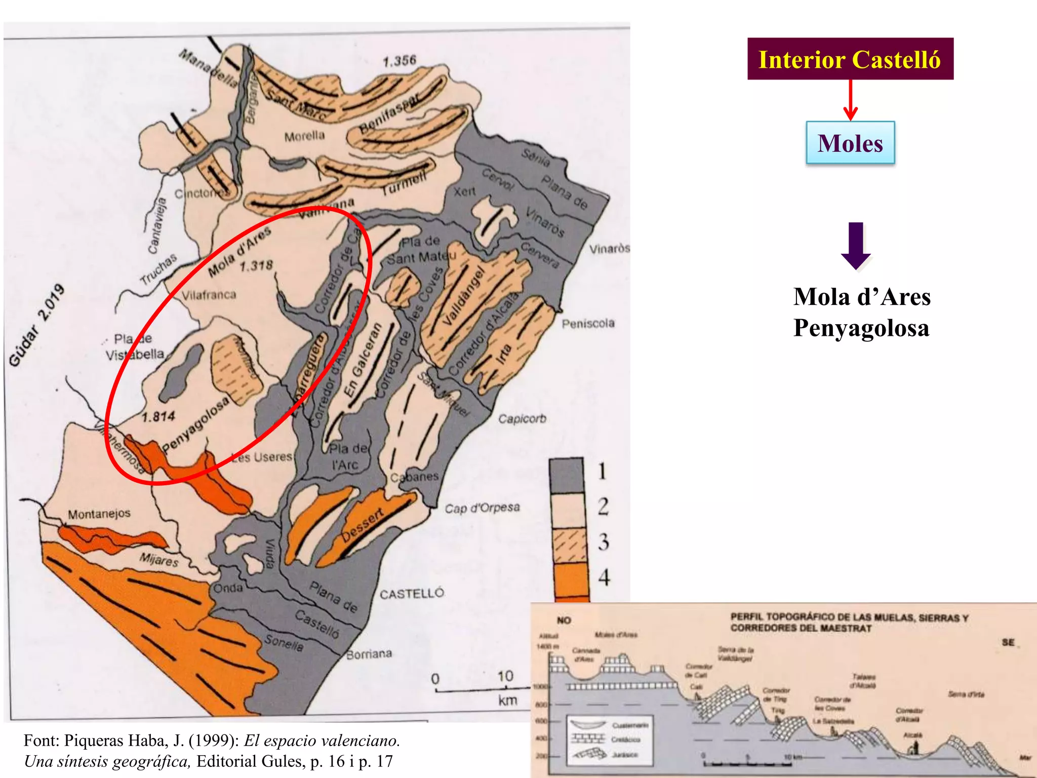 Interior Castelló
Font: Piqueras Haba, J. (1999): El espacio valenciano.
Una síntesis geográfica, Editorial Gules, p. 16 i p. 17
Moles
Mola d’Ares
Penyagolosa
 
