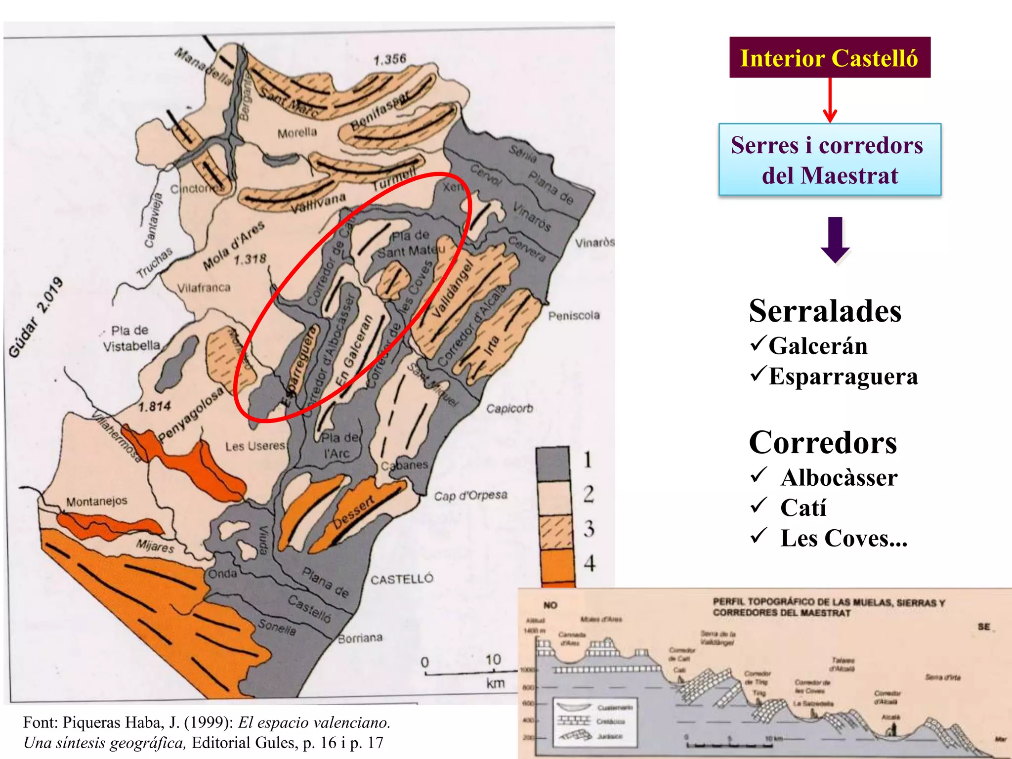 Interior Castelló
Font: Piqueras Haba, J. (1999): El espacio valenciano.
Una síntesis geográfica, Editorial Gules, p. 16 i p. 17
Serres i corredors
del Maestrat
Serralades
Galcerán
Esparraguera
Corredors
 Albocàsser
 Catí
 Les Coves...
 