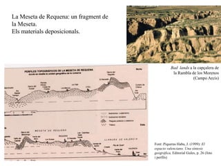 La Meseta de Requena: un fragment de
la Meseta.
Els materials deposicionals.




                                                  Bad lands a la capçalera de
                                                   la Rambla de los Morenos
                                                              (Campo Arcís)




                                       Font: Piqueras Haba, J. (1999): El
                                       espacio valenciano. Una síntesis
                                       geográfica, Editorial Gules, p. 26 (foto
                                       i perfils)
 