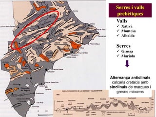 Serres i valls
   prebètiques
   Valls
    Xàtiva
    Montesa
    Albaida

   Serres
    Grossa
    Mariola




Alternança anticlinals
 calcaris cretàcis amb
sinclinals de margues i
    gresos miocens
 