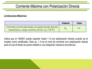 Corriente Máxima con Polarización Directa

Limitaciones Máximas:




Indica que el 1N4001 puede soportar hasta 1 A con polarización directa cuando se le
emplea como rectificador. Esto es, 1 A es el nivel de corriente con polarización directa
para el cual el diodo se quema debido a una disipación excesiva de potencia.
 