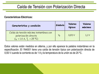 Caída de Tensión con Polarización Directa

Características Eléctricas:




Estos valores están medidos en alterna, y por ello aparece la palabra instantáneo en la
especificación. El 1N4001 tiene una caída de tensión típica con polarización directa de
0,93 V cuando la corriente es de 1 A y la temperatura de la unión es de 25 ºC.
 