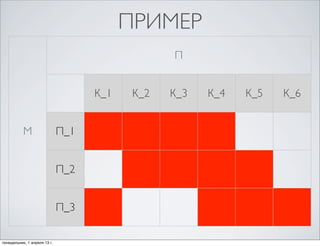 ПРИМЕР
                                                 П


                                    К_1    К_2   К_3   К_4   К_5   К_6


           М                  П_1


                              П_2


                              П_3

понедельник, 1 апреля 13 г.
 