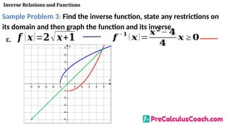 1-7-Slide-Show-Inverse-Relations-and-Functions (1).pptx