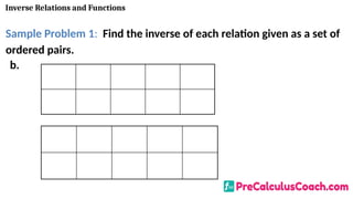 1-7-Slide-Show-Inverse-Relations-and-Functions (1).pptx