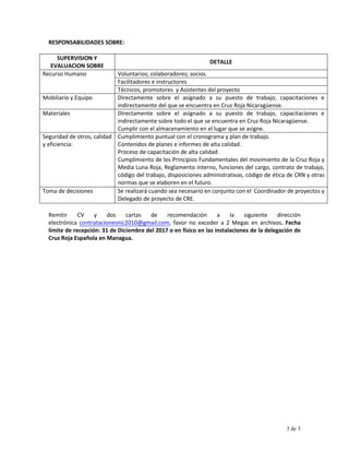 RESPONSABILIDADES SOBRE:
SUPERVISION Y
EVALUACION SOBRE
DETALLE
Recurso Humano Voluntarios; colaboradores; socios.
Facilitadores e instructores
Técnicos, promotores y Asistentes del proyecto
Mobiliario y Equipo Directamente sobre el asignado a su puesto de trabajo, capacitaciones e
indirectamente del que se encuentra en Cruz Roja Nicaragüense.
Materiales Directamente sobre el asignado a su puesto de trabajo, capacitaciones e
indirectamente sobre todo el que se encuentra en Cruz Roja Nicaragüense.
Cumplir con el almacenamiento en el lugar que se asigne.
Seguridad de otros, calidad
y eficiencia:
Cumplimiento puntual con el cronograma y plan de trabajo.
Contenidos de planes e informes de alta calidad.
Proceso de capacitación de alta calidad.
Cumplimiento de los Principios Fundamentales del movimiento de la Cruz Roja y
Media Luna Roja, Reglamento interno, funciones del cargo, contrato de trabajo,
código del trabajo, disposiciones administrativas, código de ética de CRN y otras
normas que se elaboren en el futuro.
Toma de decisiones Se realizará cuando sea necesario en conjunto con el Coordinador de proyectos y
Delegado de proyecto de CRE.
Remitir CV y dos cartas de recomendación a la siguiente dirección
electrónica contratacionesnic2010@gmail.com, favor no exceder a 2 Megas en archivos. Fecha
límite de recepción: 31 de Diciembre del 2017 o en físico en las instalaciones de la delegación de
Cruz Roja Española en Managua.
3 de 3
 