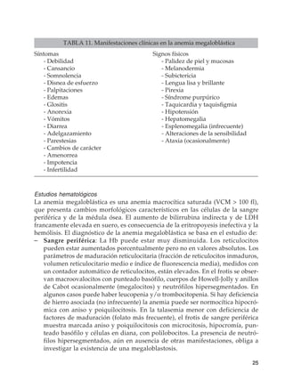 25
Estudios hematológicos
La anemia megaloblástica es una anemia macrocítica saturada (VCM  100 fl),
que presenta cambios morfológicos característicos en las células de la sangre
periférica y de la médula ósea. El aumento de bilirrubina indirecta y de LDH
francamente elevada en suero, es consecuencia de la eritropoyesis inefectiva y la
hemólisis. El diagnóstico de la anemia megaloblástica se basa en el estudio de:
–	 Sangre periférica: La Hb puede estar muy disminuida. Los reticulocitos
pueden estar aumentados porcentualmente pero no en valores absolutos. Los
parámetros de maduración reticulocitaria (fracción de reticulocitos inmaduros,
volumen reticulocitario medio e índice de fluorescencia media), medidos con
un contador automático de reticulocitos, están elevados. En el frotis se obser-
van macroovalocitos con punteado basófilo, cuerpos de Howell-Jolly y anillos
de Cabot ocasionalmente (megalocitos) y neutrófilos hipersegmentados. En
algunos casos puede haber leucopenia y/o trombocitopenia. Si hay deficiencia
de hierro asociada (no infrecuente) la anemia puede ser normocítica hipocró-
mica con aniso y poiquilocitosis. En la talasemia menor con deficiencia de
factores de maduración (folato más frecuente), el frotis de sangre periférica
muestra marcada aniso y poiquilocitosis con microcitosis, hipocromía, pun-
teado basófilo y células en diana, con polilobocitos. La presencia de neutró-
filos hipersegmentados, aún en ausencia de otras manifestaciones, obliga a
investigar la existencia de una megaloblastosis.
TABLA 11. Manifestaciones clínicas en la anemia megaloblástica
Síntomas	 Signos físicos
	 - Debilidad 		 - Palidez de piel y mucosas
	 - Cansancio		 - Melanodermia
	 - Somnolencia		 - Subictericia
	 - Disnea de esfuerzo 		 - Lengua lisa y brillante
	 - Palpitaciones 		 - Pirexia
	 - Edemas 		 - Síndrome purpúrico
	 - Glositis	 	 - Taquicardia y taquisfigmia
	 - Anorexia 		 - Hipotensión
	 - Vómitos 		 - Hepatomegalia
	 - Diarrea		 - Esplenomegalia (infrecuente)
	 - Adelgazamiento 		 - Alteraciones de la sensibilidad
	 - Parestesias 		 - Ataxia (ocasionalmente)
	 - Cambios de carácter
	 - Amenorrea
	 - Impotencia
	 - Infertilidad
 