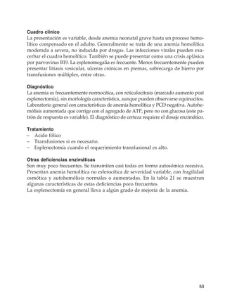 53
Cuadro clínico
La presentación es variable, desde anemia neonatal grave hasta un proceso hemo-
lítico compensado en el adulto. Generalmente se trata de una anemia hemolítica
moderada a severa, no inducida por drogas. Las infecciones virales pueden exa-
cerbar el cuadro hemolítico. También se puede presentar como una crisis aplásica
por parvovirus B19. La esplenomegalia es frecuente. Menos frecuentemente pueden
presentar litiasis vesicular, ulceras crónicas en piernas, sobrecarga de hierro por
transfusiones múltiples, entre otras.
Diagnóstico
La anemia es frecuentemente normocítica, con reticulocitosis (marcado aumento post
esplenectomía), sin morfología característica, aunque pueden observarse equinocitos.
Laboratorio general con características de anemia hemolítica y PCD negativa. Autohe-
mólisis aumentada que corrige con el agregado de ATP, pero no con glucosa (este pa-
trón de respuesta es variable). El diagnóstico de certeza requiere el dosaje enzimático.
Tratamiento
–	 Acido fólico
–	 Transfusiones si es necesario.
–	 Esplenectomía cuando el requerimiento transfusional es alto.
Otras deficiencias enzimáticas
Son muy poco frecuentes. Se transmiten casi todas en forma autosómica recesiva.
Presentan anemia hemolítica no esferocítica de severidad variable, con fragilidad
osmótica y autohemólisis normales o aumentadas. En la tabla 21 se muestran
algunas características de estas deficiencias poco frecuentes.
La esplenectomía en general lleva a algún grado de mejoría de la anemia.
 