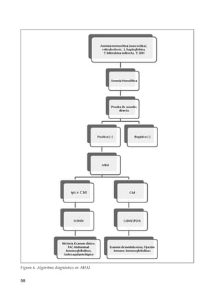 58
Figura 6. Algoritmo diagnóstico en AHAI
 