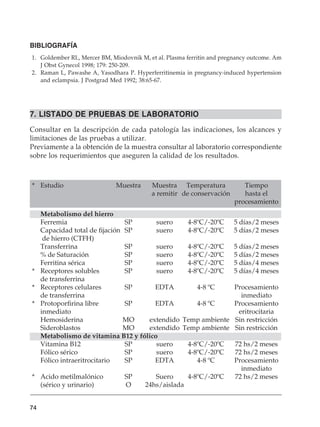 74
BIBLIOGRAFÍA
	1.	 Goldember RL, Mercer BM, Miodovnik M, et al. Plasma ferritin and pregnancy outcome. Am
J Obst Gynecol 1998; 179: 250-209.
	2.	 Raman L, Pawashe A, Yasodhara P. Hyperferritinemia in pregnancy-induced hypertension
and eclampsia. J Postgrad Med 1992; 38:65-67.
7. LISTADO DE PRUEBAS DE LABORATORIO
Consultar en la descripción de cada patología las indicaciones, los alcances y
limitaciones de las pruebas a utilizar.
Previamente a la obtención de la muestra consultar al laboratorio correspondiente
sobre los requerimientos que aseguren la calidad de los resultados.
*	 Estudio	 Muestra	 Muestra 	 Temperatura	 Tiempo
			 a remitir	 de conservación	 hasta el
					 procesamiento
	 Metabolismo del hierro
	 Ferremia	 SP	 suero	 4-8ºC/-20ºC	 5 días/2 meses
	 Capacidad total de fijación	 SP	 suero	 4-8ºC/-20ºC	 5 días/2 meses
	 de hierro (CTFH)
	 Transferrina	 SP	 suero	 4-8ºC/-20ºC	 5 días/2 meses
	 % de Saturación	 SP	 suero	 4-8ºC/-20ºC	 5 días/2 meses
	 Ferritina sérica	 SP	 suero	 4-8ºC/-20ºC	 5 días/4 meses
*	 Receptores solubles	 SP	 suero	 4-8ºC/-20ºC	 5 días/4 meses
	 de transferrina
*	 Receptores celulares 	 SP	 EDTA	 4-8 ºC	 Procesamiento
	 de transferrina				 inmediato
*	 Protoporfirina libre	 SP	 EDTA	 4-8 ºC	 Procesamiento
	inmediato				 eritrocitaria
	 Hemosiderina	 MO	 extendido	 Temp ambiente	 Sin restricción
	 Sideroblastos	 MO	 extendido	 Temp ambiente	 Sin restricción
	 Metabolismo de vitamina B12 y fólico
	 Vitamina B12	 SP	 suero	 4-8ºC/-20ºC	 72 hs/2 meses
	 Fólico sérico	 SP	 suero	 4-8ºC/-20ºC	 72 hs/2 meses
	 Fólico intraeritrocitario	 SP	 EDTA	 4-8 ºC	 Procesamiento
					 inmediato
*	 Acido metilmalónico 	 SP	 Suero	 4-8ºC/-20ºC	 72 hs/2 meses
	 (sérico y urinario)	 O	 24hs/aislada		
 