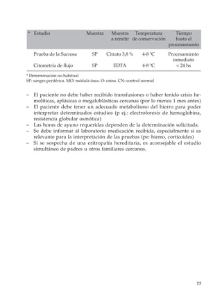 77
*	 Estudio	 Muestra	 Muestra 	 Temperatura	 Tiempo
			 a remitir	 de conservación	 hasta el
					 procesamiento
	 Prueba de la Sucrosa	 SP	 Citrato 3,8 %	 4-8 ºC	 Procesamiento
					 inmediato
	 Citometría de flujo	 SP	 EDTA	 4-8 ºC	  24 hs
* Determinación no habitual
SP: sangre periférica. MO: médula ósea. O: orina. CN: control normal
–	 El paciente no debe haber recibido transfusiones o haber tenido crisis he-
molíticas, aplásicas o megaloblásticas cercanas (por lo menos 1 mes antes)
–	 El paciente debe tener un adecuado metabolismo del hierro para poder
interpretar determinados estudios (p ej.: electroforesis de hemoglobina,
resistencia globular osmótica)
–	 Las horas de ayuno requeridas dependen de la determinación solicitada.
–	 Se debe informar al laboratorio medicación recibida, especialmente si es
relevante para la interpretación de las pruebas (pe: hierro, corticoides)
–	 Si se sospecha de una eritropatía hereditaria, es aconsejable el estudio
simultáneo de padres u otros familiares cercanos.
 