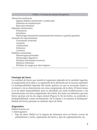 9
Fisiología del hierro
La cantidad de hierro que asimila el organismo depende de la cantidad ingerida,
la composición de la dieta y la regulación de la absorción por la mucosa intestinal.
La biodisponibilidad depende del estado químico en que se encuentra (hemo o
no-hemo) y de su interrelación con otros componentes de la dieta. El hierro hemo
es el de mejor disponibilidad, pues es absorbido sin sufrir modificaciones y sin
interrelacionar con otros componentes de la dieta. Por tanto, los alimentos que más
hierro aportan son los de origen animal (Figura 2). En las leches, su contenido y
biodisponibilidad varían enormemente. En la Figura 3 se muestra la biodisponi-
bilidad del hierro presente en distintos tipos de leche.
Diagnóstico
Deberá basarse en:
1. Interrogatorio
–	 Tipo de dieta: Déficit en la ingesta de alimentos ricos en hierro, exceso de
carbohidratos y leche, suplemento de hierro y tipo de suplementación, etc.
TABLA 5. Causas de anemia ferropénica
Absorción insuficiente
	 Ingesta dietética insuficiente o inadecuada
	 Sindrome de malabsorción
	 Resección intestinal
Depósitos disminuidos
	Prematuros
	Gemelares
	 Hemorragia intrauterina (transfusión feto-materna o gemelo-gemelar)
Aumento de requerimientos
	 Crecimiento acelerado
	Lactantes
	Adolescentes
	Embarazo
	Lactancia
Pérdidas aumentadas
	 Hemorragias perinatales
	 Hemorragias digestivas
	 Pérdidas menstruales excesivas
	 Epistaxis reiteradas
	 Pérdidas de sangre por otros órganos
 