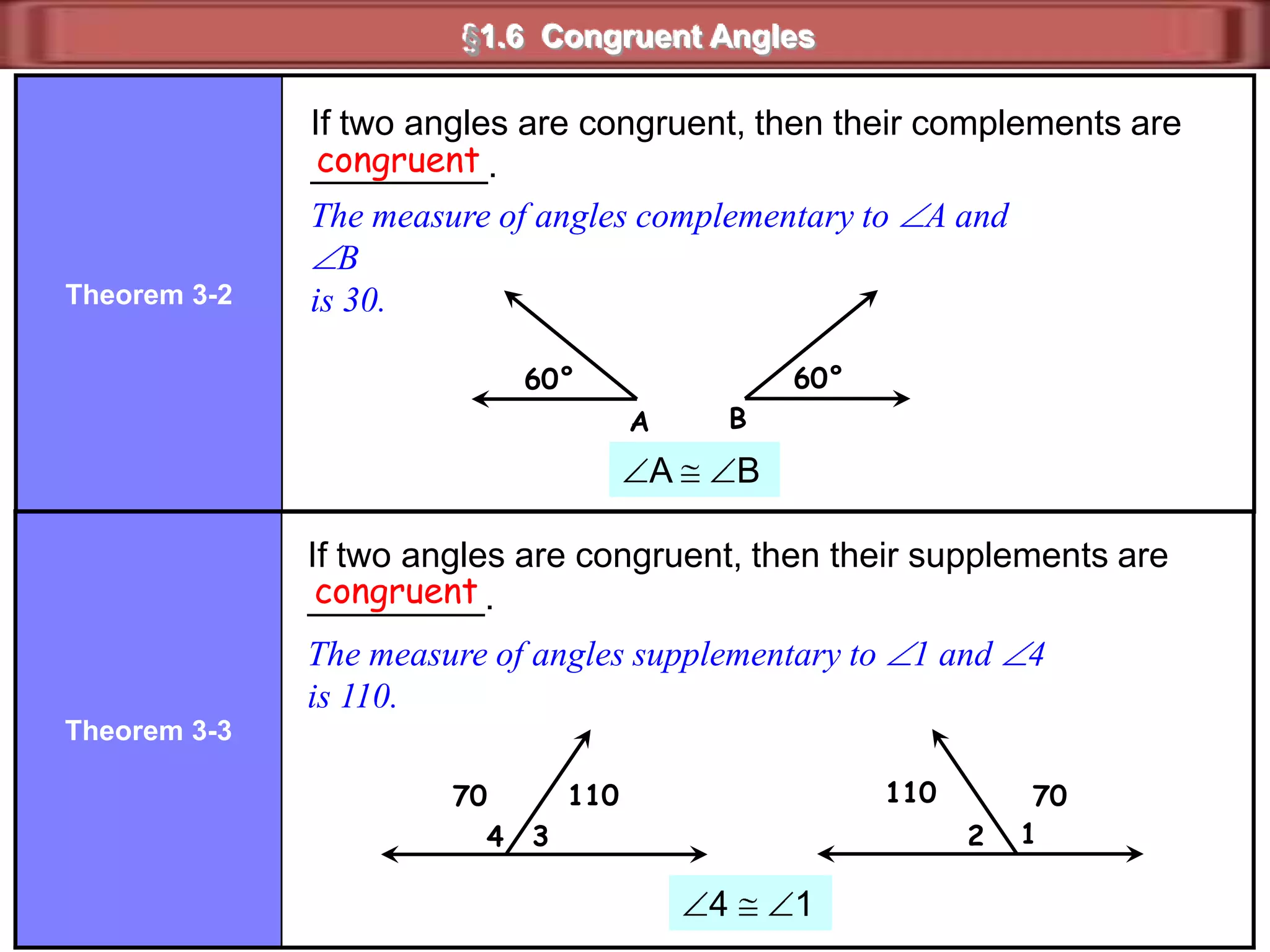 1423§1.6  Congruent Angles1)  If  m1 = 4x + 3  and  the m3 = 2x + 11,  then find the m3x = 4;  3 = 19°2)  If  m2 = x + 9  and  the m3 = 2x + 3,  then find the m4x = 56;  4 = 65°3)  If  m2 = 6x - 1  and  the m4 = 4x + 17,  then find the m3x = 9;  3 = 127°4)  If  m1 = 9x - 7  and  the m3 = 6x + 23,  then find the m4x = 10;  4 = 97°