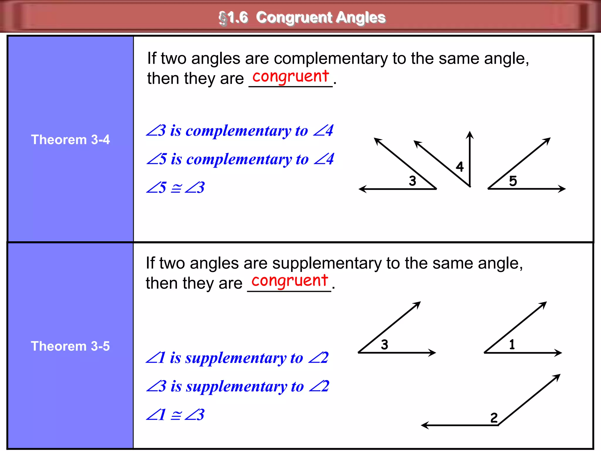 §1.6  Congruent AnglesVertical angles are congruent.nm21    3312    44