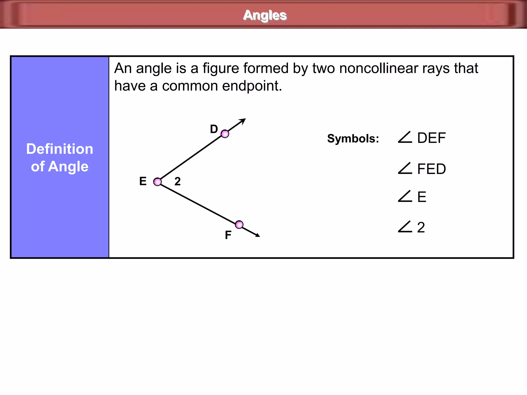 §1.6Congruent Angles