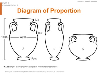 Proportion Visual Arts 1 7 gateways-to_art2e_final | PPTX