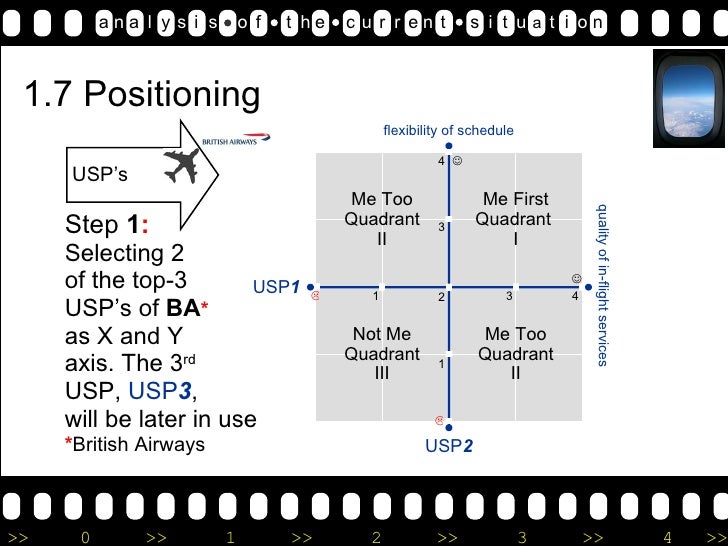 1.7 Marketing Plan Positioning by