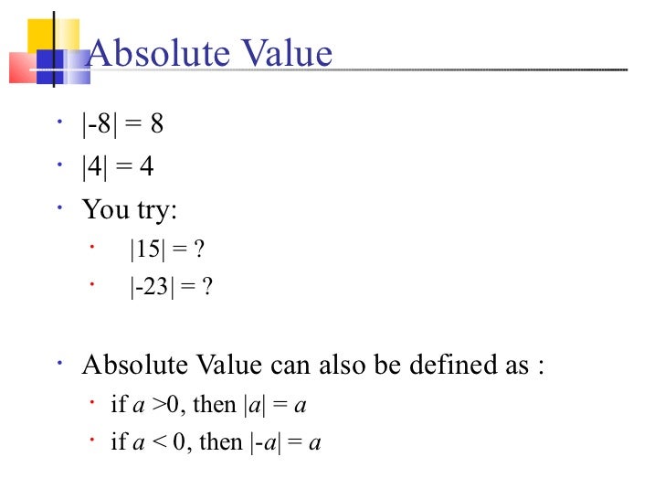 Absolute value of 15 Absolute value of 15