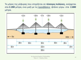 Το μικοσ τθσ γζφυρασ που ςτθρίηεται ςε τζςςερισ πυλϊνεσ, ανζρχεται
ςτα 2.280 μζτρα, ενϊ μαηί με τισ προςβάςεισ φτάνει γφρω ςτα 2.880
μζτρα.




                        9ο Δθμοτικό Σχολείο Ρτολεμαΐδασ
                                                                19
                            Τάξθ Δϋ1 Ηλιάδθσ Ηλίασ
 