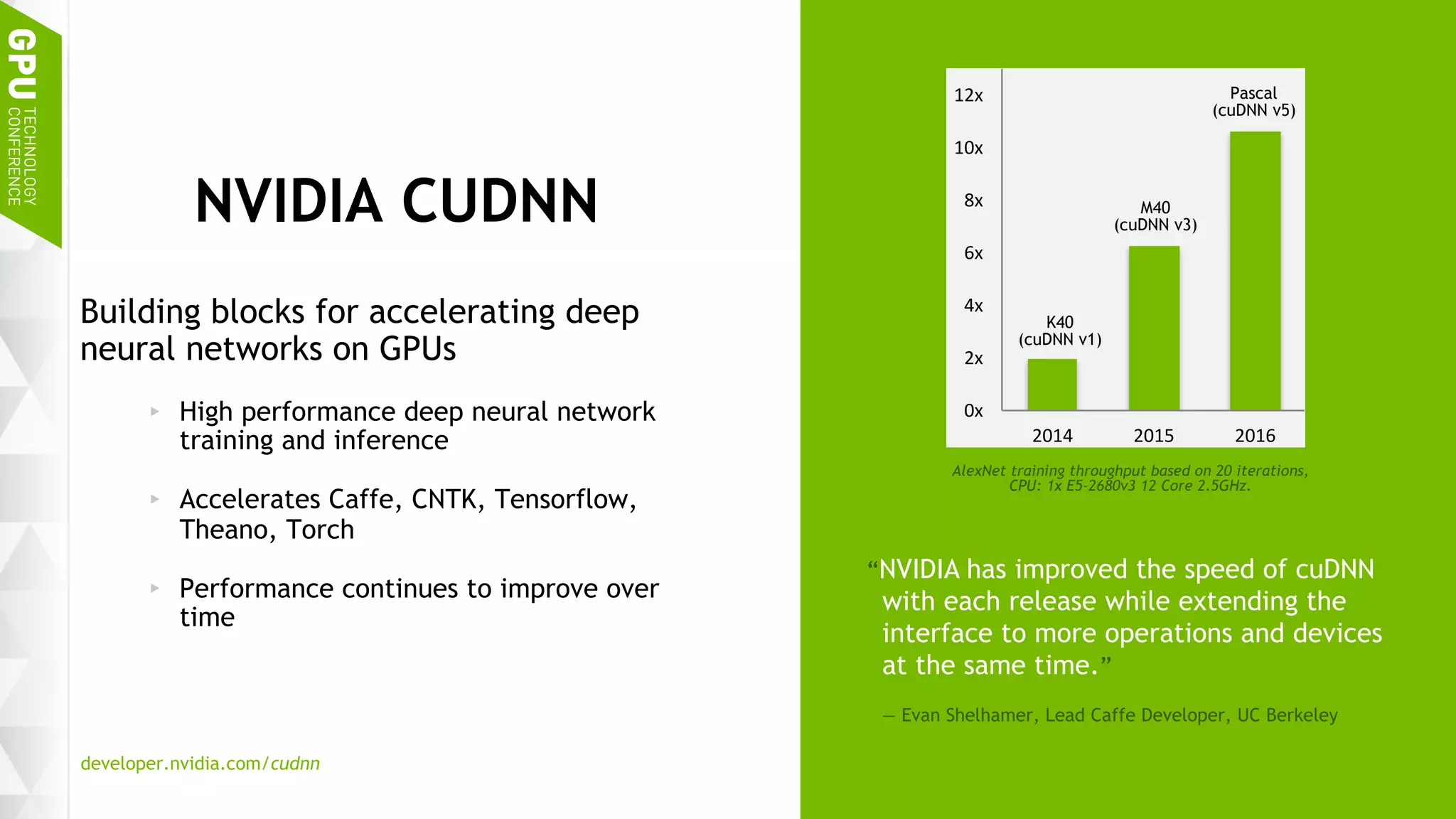 11
NVIDIA CUDNN
Building blocks for accelerating deep
neural networks on GPUs
High performance deep neural network
training and inference
Accelerates Caffe, CNTK, Tensorflow,
Theano, Torch
Performance continues to improve over
time
“NVIDIA has improved the speed of cuDNN
with each release while extending the
interface to more operations and devices
at the same time.”
— Evan Shelhamer, Lead Caffe Developer, UC Berkeley
developer.nvidia.com/cudnn
AlexNet training throughput based on 20 iterations,
CPU: 1x E5-2680v3 12 Core 2.5GHz.
0x
2x
4x
6x
8x
10x
12x
2014 2015 2016
K40
(cuDNN v1)
M40
(cuDNN v3)
Pascal
(cuDNN v5)
 
