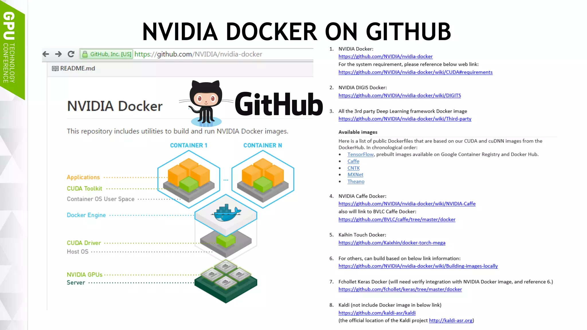 14
NVIDIA DOCKER ON GITHUB
 
