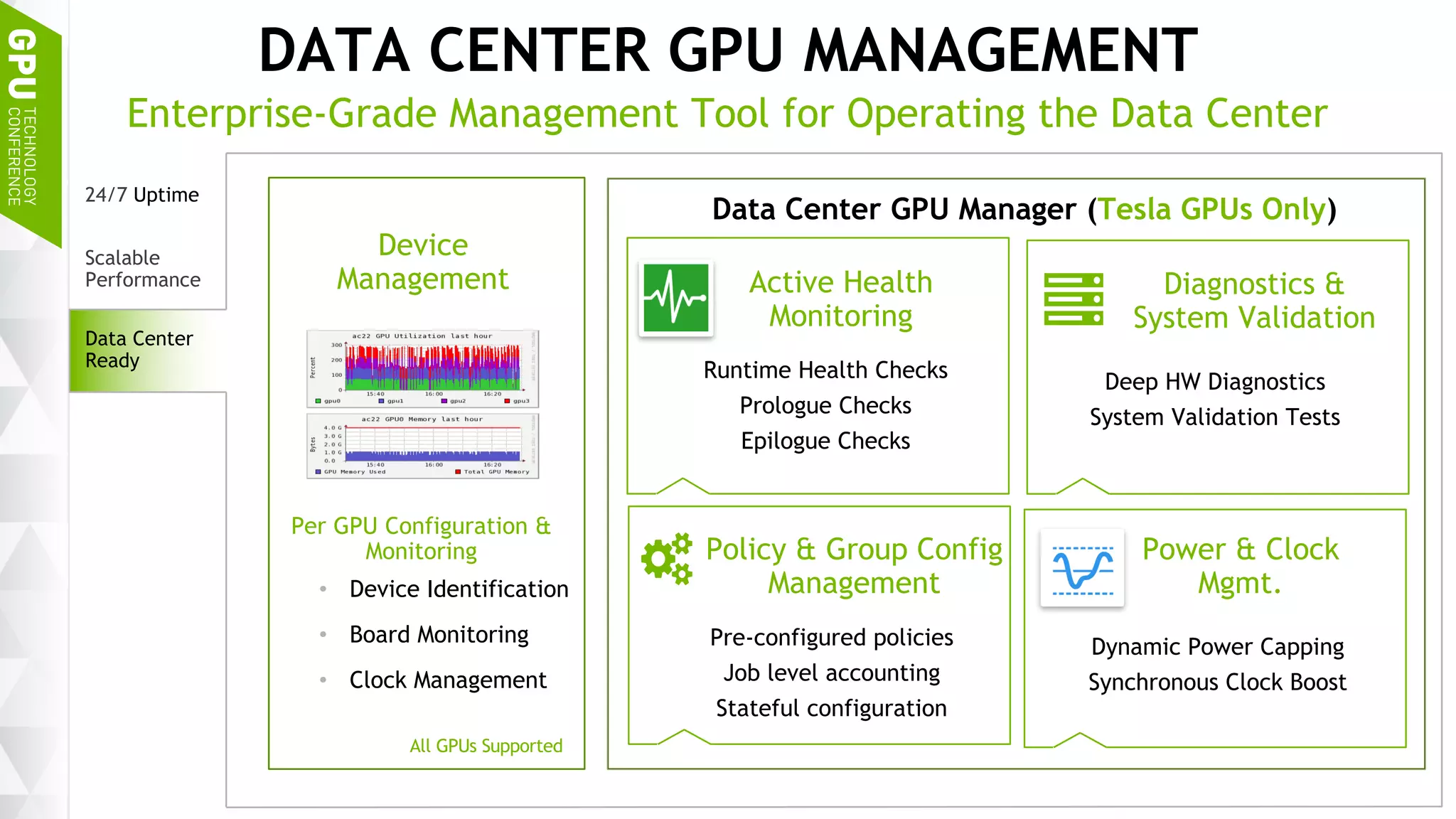 24
DATA CENTER GPU MANAGEMENT
24/7 Uptime
Scalable
Performance
Device
Management
• Device Identification
• Board Monitoring
• Clock Management
Per GPU Configuration &
Monitoring
Data Center
Ready
Enterprise-Grade Management Tool for Operating the Data Center
Active Health
Monitoring ! Diagnostics &
System Validation
Runtime Health Checks
Prologue Checks
Epilogue Checks
Deep HW Diagnostics
System Validation Tests
Policy & Group Config
Management
Pre-configured policies
Job level accounting
Stateful configuration
Power & Clock
Mgmt.
Dynamic Power Capping
Synchronous Clock Boost
!
Data Center GPU Manager (Tesla GPUs Only)
All GPUs Supported
 