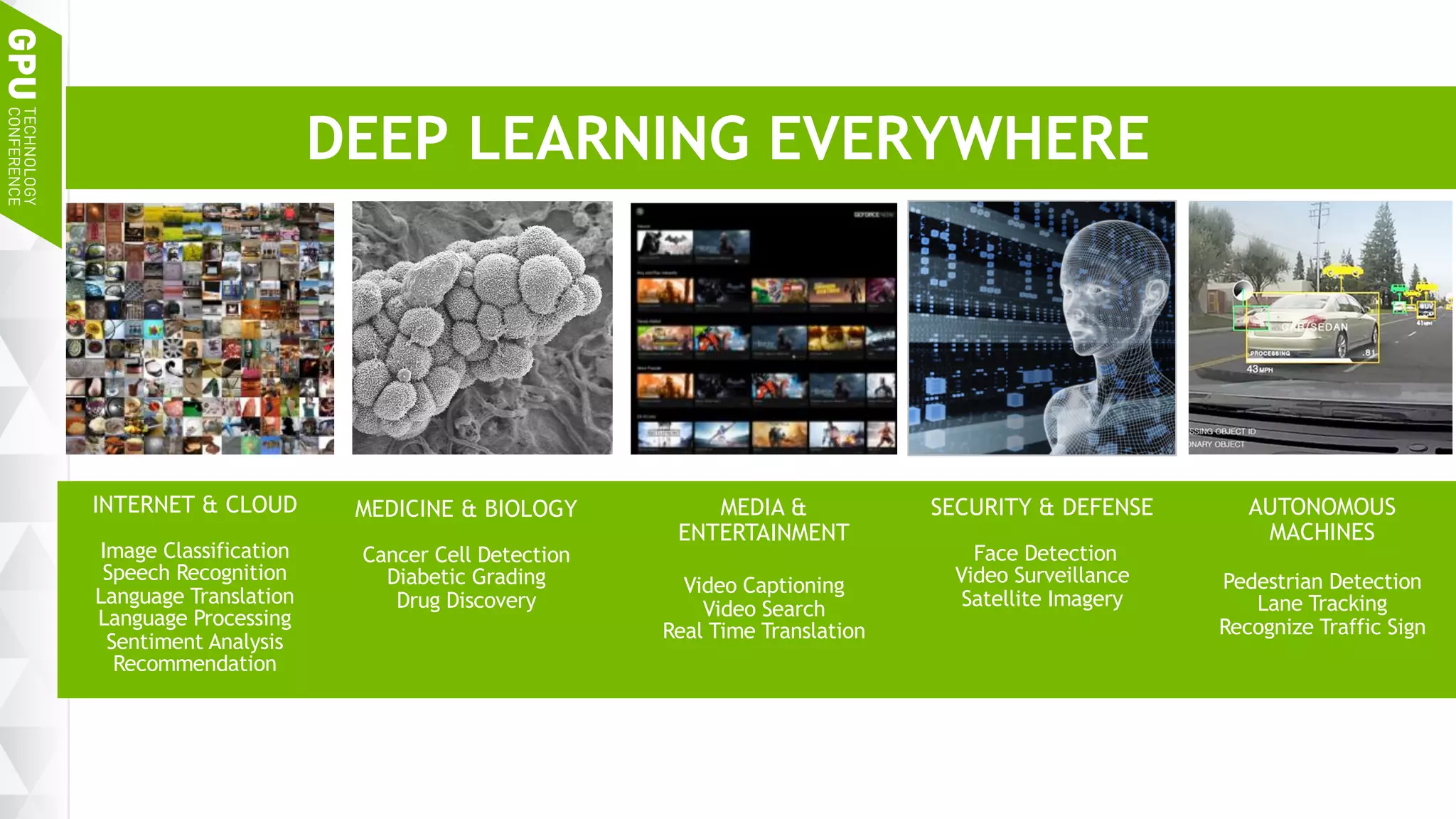 3
DEEP LEARNING EVERYWHERE
INTERNET & CLOUD
Image Classification
Speech Recognition
Language Translation
Language Processing
Sentiment Analysis
Recommendation
MEDIA &
ENTERTAINMENT
Video Captioning
Video Search
Real Time Translation
AUTONOMOUS
MACHINES
Pedestrian Detection
Lane Tracking
Recognize Traffic Sign
SECURITY & DEFENSE
Face Detection
Video Surveillance
Satellite Imagery
MEDICINE & BIOLOGY
Cancer Cell Detection
Diabetic Grading
Drug Discovery
 