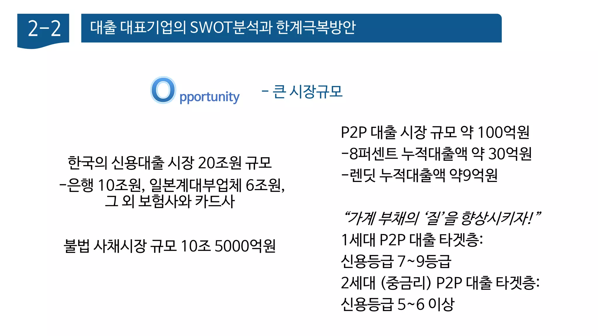 대출 대표기업의 SWOT분석과 한계극복방안2-2
- 큰 시장규모pportunity
한국의 신용대출 시장 20조원 규모
-은행 10조원, 일본계대부업체 6조원,
그 외 보험사와 카드사
불법 사채시장 규모 10조 5000억원
P2P 대출 시장 규모 약 100억원
-8퍼센트 누적대출액 약 30억원
-렌딧 누적대출액 약9억원
“가계 부채의 ‘질’을 향상시키자!”
1세대 P2P 대출 타겟층:
신용등급 7~9등급
2세대 (중금리) P2P 대출 타겟층:
신용등급 5~6 이상
 