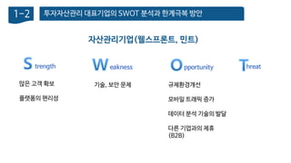 투자자산관리 대표기업의 SWOT 분석과 한계극복 방안1-2
많은 고객 확보
플랫폼의 편리성
기술, 보안 문제 규제환경개선
모바일 트래픽 증가
데이터 분석 기술의 발달
다른 기업과의 제휴
(B2B)
자산관리기업(웰스프론트, 민트)
trength eakness pportunity hreat
 