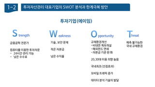 투자자산관리 대표기업의 SWOT 분석과 한계극복 방안1-2
투자기업(에이임)
trength eakness pportunity hreat
금융공학 전문가
컴퓨터를 이용한 투자자문
- 24시간 관리 가능
- 낮은 수수료
기술, 보안 문제
적은 자본금
낮은 수익율
규제환경개선
-비대면 계좌개설
-해외펀드 면세
-자본금 기준 완 화
20,30대 이용 의향 높음
국내최초(선점효과)
모바일 트래픽 증가
데이터 분석 기술의 발달
예측 불가능한
국내 규제환경
 