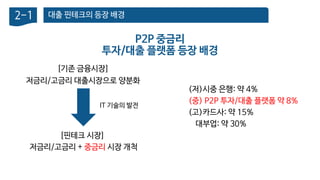 대출 핀테크의 등장 배경2-1
[기존 금융시장]
저금리/고금리 대출시장으로 양분화
IT 기술의 발전
[핀테크 시장]
저금리/고금리 + 중금리 시장 개척
(저)시중 은행: 약 4%
(중) P2P 투자/대출 플랫폼 약 8%
(고)카드사: 약 15%
대부업: 약 30%
P2P 중금리
투자/대출 플랫폼 등장 배경
 