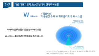 대출 대표기업의 SWOT분석과 한계극복방안2-2
-경쟁사의
자동분산 투자 & 포트폴리오 투자 시스템
투자자 성향에 맞춘 자동분산 투자 시스템
리스크 최소화 가능한 포트폴리오 투자 시스템
eakness
 