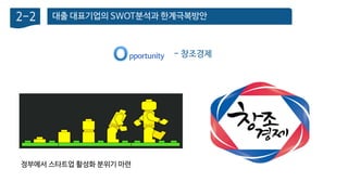 대출 대표기업의 SWOT분석과 한계극복방안2-2
- 창조경제pportunity
정부에서 스타트업 활성화 분위기 마련
 