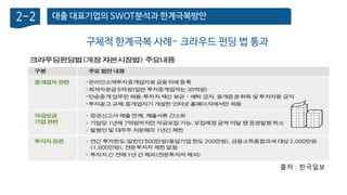대출 대표기업의 SWOT분석과 한계극복방안2-2
구체적 한계극복 사례- 크라우드 펀딩 법 통과
출처 : 한국일보
 