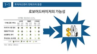 투자자산관리 핀테크의 등장1-1
로보어드바이저의 가능성
 