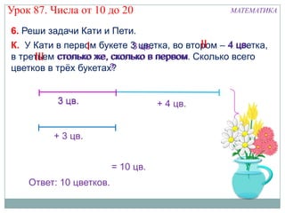 Урок 87. Числа от 10 до 20                      МАТЕМАТИКА

6. Реши задачи Кати и Пети.
                 I        3 цв.           II      цв.
К. У Кати в первом букете 3 цветка, во втором – 4 цветка,
                                первом
в третьем столько же, сколько в первом. Сколько всего
     III
цветков в трѐх букетах?
                      ?


          3 цв.                     + 4 цв.


         + 3 цв.


                         = 10 цв.
    Ответ: 10 цветков.
 