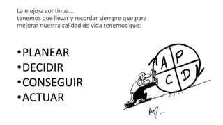La mejora continua…
tenemos que llevar y recordar siempre que para
mejorar nuestra calidad de vida tenemos que:
•PLANEAR
•DECIDIR
•CONSEGUIR
•ACTUAR
 