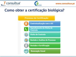 Como obter a certificação biológica?
 