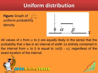 Figure:Graph of uniform probability density<br />All values of x from  to  are equally likely in the sense that the prob...