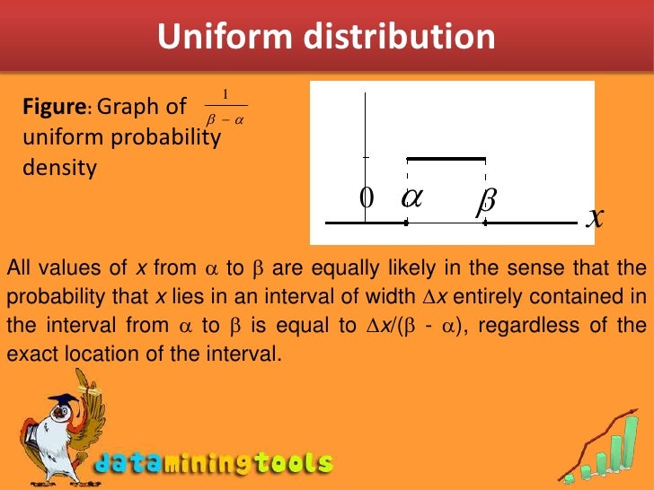 Uniform Distribution