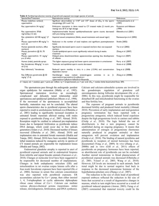 6                                         Pak Vet J, 2012, 32(1): 1-9.

Table 4: Fertility/reproduction toxicity of pyrethroid–exposed non-target species of animals
 Species/Sex/Treatment                   Reproductive toxicity                                                        References
 Mouse; malathion, carbaryl,             Significant abnormalities at 1/10th and 1/5th doses of LD50 in the sperm     Venkateshuwarlu et al.
 cypermethrin                            morphology (24 h and 7 d)                                                    (1997)
 Rat; cypermethrin 34 mg.kg-1          Embryonic resorption in dams mated to CY treated males (2 month pre-           Rustamov and Abbasov
                                       mating) was 20 % at high dosage                                                (1994)
 Rat; cypermethrin: 39.66              Implantations/viable fetuses/ epididymal/testicular sperm counts decreased     Elbetieha et al. (2001)
 mg/rat/day (12 wk)                    with pre-mating treatment.
 Rat; cyhalothrin: 63/100 mg.kg-1 (7   Impaired sexual competence (libido, sexual motivation and sexual vigor)        Ratnasooriya et al. (2002)
 d)
 Mouse; cypermethrin 80 mg.kg-1 in     Reduction in the number of total implants and significant postimplantation     Shukla (2002)
 corn oil.                             losses
 Human (pesticide workers, office      Significantly decreased sperm count in exposed workers than non-exposed        Tan et al. (2002)
 workers)                              workers.
 Mouse; permethrin @ 35, 70            Caudal epididymal sperm count significantly reduced during 6 weeks             Zhang et al. (2007)
 mg.kg-1                               treatment
 Mouse, cypermethrin: 10 mg.kg-1       Delayed pinna detachment/down appearance/eye opening; less development         Farag et al. (2007)
 p-o (4 wks)                           of reflexes
 Human (male); pesticide sprays        The higher exposure group had lower sperm concentration in urine/semen         Perry et al. (2007)
 Rat; fenvalerate: 40mg.kg-1 in corn   Testicular and epididmai sperm counts decreased                                Arena et al. (2008)
 oil (3 d)
 Rat;1-64mmol.L-1 fenvalerate          Reduced sperm motility in vitro in a time (1/2/4h) and concentration           Song et al. (2008)
                                       dependent manner
 Rat; Different pyrethroids @ 50        Hershberger assay ranked antiandrogenic activities in as: β- Zhang et al. (2008b)
 mg.kg-1 (7 d)                          cypermethrin<permethrin<β-cyfluthrin<
                                        cypermethrin<cyfluthrin<bifenthrin<flutamide
d = day(s); wk = week(s); ppm = parts per million; i-p = inraperitoneal; p-o = per oral; LD50 = median lethal dose/Lethal Dose, 50%.

     The spermatozoa pass through the androgende- pendent                  Calcium and calcium-calmodulin systems are involved in
organ epididymis for maturation (Mably et al., 1992).                      the gonadotropic regulation of granulosa cell
Spermatozoal maturation involves an exceedingly                            steroidogenesis during follicular development (He et al.,
complicated and delicately tuned relationship amid                         2006). In this way, pyrethroids might be responsible for
spermatozoa and epididymal epithelium (Moore et al., 1998).                disturbed ER and mitochondrial functioning in the ovaries
If the movement of the spermatozoa is accomplished                         and thus fertility loss.
hurriedly, maturation may not be concluded. The altered                         The exposure of pregnant animals to pyrethroids
sperm characteristics due to pyrethroid exposure have been                 decreased fertility and produced foetal mortality (Ahmad,
reported to result in unwholesome fertilized ova (Elbetieha et             2010). Prevention of early implantation and mid-gestation
al., 2001) leading to significantly increased resorption in                pregnancy termination has been reported with a
untreated female mammals allowed mating with males                         progesterone antagonist, which induced foetal expulsion
exposed to pyrethroids (Farag et al., 2007; Ahmad, 2010).                  despite the high progesterone levels in canines and rabbits
Resorption might be credited to enhanced pre-implantation                  (Ozalp et al., 2010). The logic behind the use of
losses due to hampered fertilization as pyrethroids induce                 abortifacients is that a new pregnancy cannot be
DNA damage, which could occur due to free radicals                         established during an ongoing pregnancy. It means that
generation (Aslam et al., 2010). Decreased number of fetuses               administration of estrogen or progesterone (hormones
recovered (Elbetieha et al., 2001; Ahmad, 2010) and                        naturally produced in pregnant animals) or their
implantation sites in untreated female mammals (Shukla and                 antagonists will prevent ovulation and implantation
Taneja, 2002; Ahmad, 2010) have been recorded. Dominant                    (Ozalp et al., 2010). The binding of natural pyrethrins and
lethal mutations induced by mutagenic activity in sperms of                pyrethroids to receptors of steroid hormones has been
CY treated animals are responsible for implantation losses                 documented (Yang et al., 2009). In vivo (Zhang et al.,
(Shukla and Taneja, 2002).                                                 2008b) and in vitro (Gill et al., 2011) effects of
     Endometrial glandular atrophy is reported in uteri of                 pyrethroids on pregnancy hormones have been reported,
pyrethroid exposed animals and in endometrial biopsies                     so abortifacient role of pyrethroids can not be excluded.
from infertile and repeat breeder animals (Garoussi et al.,                Another steroid testosterone in blood plasma/serum of
2010). Changes at molecular level have been suggested to                   pyrethroiod exposed animals was decreased (Elbetieha et
be responsible for decreased number of implantations.                      al., 2001; Yousef et al., 2003; Wang et al., 2010).
Changes in both endoplasmic reticulum (ER) and                             However, LH levels are increased in such animals. Such
mitochondrion in rat ovarian corpus luteum cells after a                   trend might be due to normal negative feed back in
four-week fenvalerate exposure have been reported (He et                   response to the decreased testosterone hormone of the
al., 2006). Increase in serum free calcium concentration                   hypothalamus-pituitary axis (Zhang e et al., 2007).
was also reported with pyrethroid exposure. ER                                  The reduction in the size of chick head of pyrethroid
accumulates calcium by Ca++ pump, then either inositol                     exposed embryos reflected the reduction in the size of
1, 4, 5-trisphosphate or cyclic adenosine diphosphate                      brain that occurred as a result of degenerative changes in
ribose cause release of Ca++. Calcium can mediate                          neurons, which in turn might have occurred as a result of
various physico-chemical actions (neurotrans- mitter                       pyrethroid induced apoptosis (Anwar, 2003). Farag et al.
release, steroidogenesis, fertilization, and DNA synthesis).               (2007) commented that maternal toxicity could be the
 