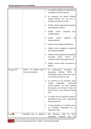 Guía de apoyo para el uso de Moodle

                                                      •   Los intentos pueden ser acumulativos,
                                                          y acabados tras varias sesiones.

                                                      •   Las preguntas de opción múltiple
                                                          pueden definirse con una única o
                                                          múltiples respuestas correctas.

                                                      •   Pueden crearse preguntas de respuesta
                                                          corta (palabras o frases).

                                                      •   Pueden crearse        preguntas     tipo
                                                          verdadero/falso.

                                                      •   Pueden   crearse       preguntas       de
                                                          emparejamiento.

                                                      •   Pueden crearse preguntas aleatorias.

                                                      •   Pueden crearse preguntas numéricas
                                                          (con rangos permitidos).

                                                      •   Pueden crearse preguntas de respuesta
                                                          incrustada   (estilo   "cloze")    con
                                                          respuestas dentro de pasajes de texto.

                                                      •   Pueden crearse textos descriptivos y
                                                          gráficos.

Encuesta               Similar a la consulta, pero •      Se    proporcionan         encuestas   ya
                       con varias preguntas.              preparadas       (COLLES,       ATTLS)  y
                                                          contrastadas como instrumentos para
                                                          el análisis de las clases en línea.

                                                      •   Los informes de las encuestas están
                                                          siempre     disponibles,   incluyendo
                                                          muchos gráficos. Los datos pueden
                                                          descargarse con formato de hoja de
                                                          cálculo Excel o como archivo de texto
                                                          CVS.

                                                      •   La interfaz de las encuestas impide la
                                                          posibilidad de que sean respondidas
                                                          sólo parcialmente.

                                                      •   A cada estudiante se le informa sobre
                                                          sus resultados comparados con la
                                                          media de la clase.

Foro                   Actividad para el debate •         Hay diferentes tipos         de foros
                                                          disponibles: exclusivos      para los

       18   Ana Teresa González de Felipe | EUITIO - Universidad de Oviedo
 