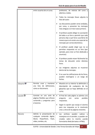 Guía de apoyo para el uso de Moodle

           entre usuarios de un curso.        profesores, de noticias del curso y
                                              abiertos a todos.

                                          •   Todos los mensajes llevan adjunta la
                                              foto del autor.

                                          •   Las discusiones pueden verse anidadas,
                                              por rama, o presentar los mensajes
                                              más antiguos o el más nuevo primero.

                                          •   El profesor puede obligar la suscripción
                                              de todos a un foro o permitir que cada
                                              persona elija a qué foros suscribirse de
                                              manera que se le envíe una copia de los
                                              mensajes por correo electrónico.

                                          •   El profesor puede elegir que no se
                                              permitan respuestas en un foro (por
                                              ejemplo, para crear un foro dedicado a
                                              anuncios).

                                          •   El profesor puede mover fácilmente los
                                              temas de discusión entre distintos
                                              foros.

                                          •   Las imágenes adjuntas se muestran
                                              dentro de los mensajes.

                                          •   Si se usan las calificaciones de los foros,
                                              pueden restringirse a un rango de
                                              fechas.

Glosario   Permite crear y mantener •         Muestra en su interior la definición o
           una lista de definiciones,         descripción de cualquiera de los
           como un diccionario.               glosarios que se haya definido en el
                                              curso.

Lección    Consiste en una serie de •         Al final de cada página se plantea una
           páginas flexibles que ofrecen      pregunta      con    varias    posibles
           contenido y preguntas para         respuestas.
           el alumno.
                                         •    Según la opción que escoja el alumno
                                              para esa respuesta se le mostrarán
                                              unas u otras de las páginas restantes.

Recurso    Admite la presentación de •        Los archivos pueden subirse y
           cualquier contenido digital,       manejarse en el servidor, o pueden ser
           Word, PowerPoint, Flash,           creados sobre la marcha usando
           vídeo, sonidos, etc.               formularios Web (de texto o HTML).

           EUITIO - Universidad de Oviedo | Ana Teresa González de Felipe     19
 