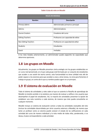 Guía de apoyo para el uso de Moodle

                              Tabla 5 Lista de roles en Moodle

                                    ROLES EN MOODLE

                   Nombre                                        Descripción

Primary Admin                                  Administrador primario o principal

Admins                                         Administradores

Course Creators                                Creadores del curso

Editing Teachers                               Profesores con capacidad de editar

Non-Editing Teachers                           Profesores sin capacidad de editar

Students                                       Estudiantes

Guest                                          Invitados

A los roles listados anteriormente, un administrador puede asignarles las capacidades que
determine oportunas.


1.8 Los grupos en Moodle
Actualmente, los grupos en Moodle presentan cierta analogía con los grupos establecidos en
un curso real (presencial), en el que cada grupo está formado por un conjunto de estudiantes
que acuden a una sesión de teoría común, esta funcionalidad no tiene utilidad más allá de
poder separar a los alumnos para que accedan a unas u otras tareas, no sirve para fomentar el
trabajo en grupo, en contra de lo que su nombre pueda sugerir en un principio.


1.9 El sistema de evaluación en Moodle
Todo el sistema de actividades y roles sobre el que se sustenta la filosofía de aprendizaje de
Moodle no tendría sentido si no existiera una manera de evaluar y calificar a los usuarios que
desempeñan el papel de estudiantes. Así, la mayoría de actividades presentan la opción de
establecer una nota numérica a cada alumno, de manera que éste pueda consultarlas en
cualquier momento.

Moodle incluye un sistema de evaluación común a todas las actividades evaluables del sitio
(incluso las actividades desarrolladas por otros usuarios externos a Moodle), de manera que
tanto un profesor como un alumno puede conocer el estado de las calificaciones en cada
actividad del curso de manera individual y la nota media de todas ellas, ponderando, si se
desea, el peso correspondiente a cada actividad.




                     EUITIO - Universidad de Oviedo | Ana Teresa González de Felipe   25
 