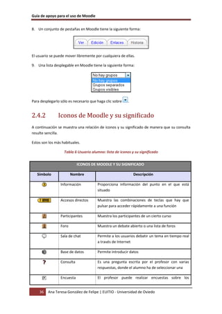 Guía de apoyo para el uso de Moodle


8. Un conjunto de pestañas en Moodle tiene la siguiente forma:




El usuario se puede mover libremente por cualquiera de ellas.

9. Una lista desplegable en Moodle tiene la siguiente forma:




Para desplegarlo sólo es necesario que haga clic sobre   .


2.4.2          Iconos de Moodle y su significado
A continuación se muestra una relación de iconos y su significado de manera que su consulta
resulte sencilla.

Estos son los más habituales.

                   Tabla 6 Usuario alumno: lista de iconos y su significado


                            ICONOS DE MOODLE Y SU SIGNIFICADO

   Símbolo              Nombre                               Descripción

                 Información           Proporciona información del punto en el que está
                                       situado

                 Accesos directos      Muestra las combinaciones de teclas que hay que
                                       pulsar para acceder rápidamente a una función

                 Participantes         Muestra los participantes de un cierto curso

                 Foro                  Muestra un debate abierto o una lista de foros

                 Sala de chat          Permite a los usuarios debatir un tema en tiempo real
                                       a través de Internet

                 Base de datos         Permite introducir datos

                 Consulta              Es una pregunta escrita por el profesor con varias
                                       respuestas, donde el alumno ha de seleccionar una

                 Encuesta              El profesor puede realizar encuestas sobre los


    36   Ana Teresa González de Felipe | EUITIO - Universidad de Oviedo
 