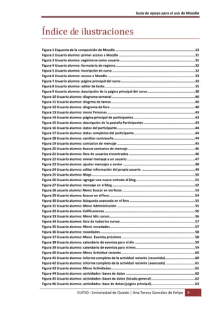 Guía de apoyo para el uso de Moodle



Índice de ilustraciones
Figura 1 Esquema de la composición de Moodle..................................................................................13
Figura 2 Usuario alumno: primer acceso a Moodle ..............................................................................31
Figura 3 Usuario alumno: registrarse como usuario .............................................................................31
Figura 4 Usuario alumno: formulario de registro..................................................................................32
Figura 5 Usuario alumno: inscripción en curso .....................................................................................32
Figura 6 Usuario alumno: acceso a Moodle ..........................................................................................33
Figura 7 Usuario alumno: página principal del curso ............................................................................33
Figura 8 Usuario alumno: editor de texto.............................................................................................35
Figura 9 Usuario alumno: descripción de la página principal del curso.................................................38
Figura 10 Usuario alumno: diagrama semanal .....................................................................................40
Figura 11 Usuario alumno: diagrma de temas ......................................................................................40
Figura 12 Usuario alumno: diagrama de foro .......................................................................................40
Figura 13 Usuario alumno: menú Personas ..........................................................................................43
Figura 14 Usuario alumno: página principal de participantes ...............................................................43
Figura 15 Usuario alumno: descripción de la pestaña Participantes .....................................................43
Figura 16 Usuario alumno: datos del participante................................................................................44
Figura 17 Usuario alumno: datos completos del participante...............................................................44
Figura 18 Usuario alumno: cambiar contraseña ...................................................................................44
Figura 19 Usuario alumno: contactos de mensaje ................................................................................45
Figura 20 Usuario alumno: buscar contactos de mensaje.....................................................................46
Figura 21 Usuario alumno: lista de usuarios encontrados ....................................................................46
Figura 22 Usuario alumno: enviar mensaje a un usuario ......................................................................47
Figura 23 Usuario alumno: ajustar mensajes a enviar ..........................................................................48
Figura 24 Usuario alumno: editar información del propio usuario .......................................................49
Figura 25 Usuario alumno: Blogs ..........................................................................................................50
Figura 26 Usuario alumno: agregar una nueva entrada al blog.............................................................51
Figura 27 Usuario alumno: mensaje en el blog .....................................................................................52
Figura 28 usuario alumno: Menú Buscar en los foros ...........................................................................53
Figura 29 Usuario alumno: buscar en el foro ........................................................................................54
Figura 30 Usuario alumno: búsqueda avanzada en el foro ...................................................................55
Figura 31 Usuario alumno: Menú Administración ................................................................................55
Figura 32 Usuario alumno: Calificaciones .............................................................................................56
Figura 33 Usuario alumno: Menú Mis cursos........................................................................................56
Figura 34 Usuario alumno: lista de todos los cursos .............................................................................57
Figura 35 Usuario alumno: Menú novedades .......................................................................................57
Figura 36 Usuario alumno: novedades .................................................................................................58
Figura 37 Usuario alumno: Menú Eventos próximos ...........................................................................58
Figura 38 Usuario alumno: calendario de eventos para el día ..............................................................59
Figura 39 Usuario alumno: calendario de eventos para el mes.............................................................59
Figura 40 Usuario alumno: Menú Actividad reciente............................................................................60
Figura 41 Usuario alumno: informe completo de la actividad reciente (resumido)...............................60
Figura 42 Usuario alumno: informe completo de la actividad reciente (avanzado) ..............................61
Figura 43 Usuario alumno: Menú Actividades ......................................................................................61
Figura 44 Usuario alumno: actividades- bases de datos .......................................................................62
Figura 45 Usuario alumno: actividades- bases de datos (listado general).............................................62
Figura 46 Usuario alumno: actividades- base de datos (página principal).............................................63

                               EUITIO - Universidad de Oviedo | Ana Teresa González de Felipe                                    9
 