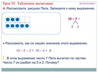 Урок 93. Табличное вычитание                        МАТЕМАТИКА

4. Рассмотрите рисунок Пети. Запишите к нему выражение.


                                         15 – 7 =

                                            5   2




    Расскажите, как он нашѐл значение этого выражения.

          15 – 5 – 2 = 10 – 2 = 8

! В этом выражении число 7 Петя вычитал по частям.
Число 7 он разбил на 5 и 2. Почему?
 