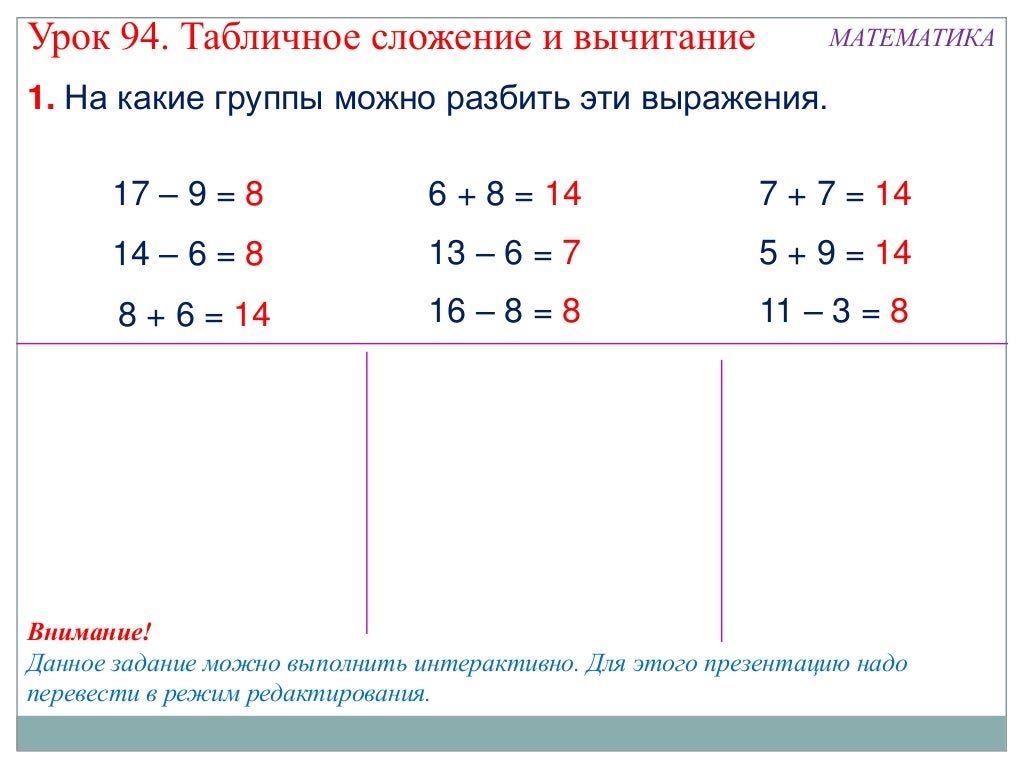 Табличное вычитание 1 класс школа россии. Математика 1 класс табличное вычитание. Табличное сложение ивычмтание. Сложение и вычитание табличное сложение 1 класс. Таблица сложения задания.