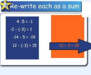 Re-write each as a sum 4 -5 = -1  4 + (- 5) = -1  -2 - (-3) = 1  -2 + 3 = 1 -14 - 5 = -19  -14 + (-5) = -19  12 - (-3) = 15  12 + 3 = 15 